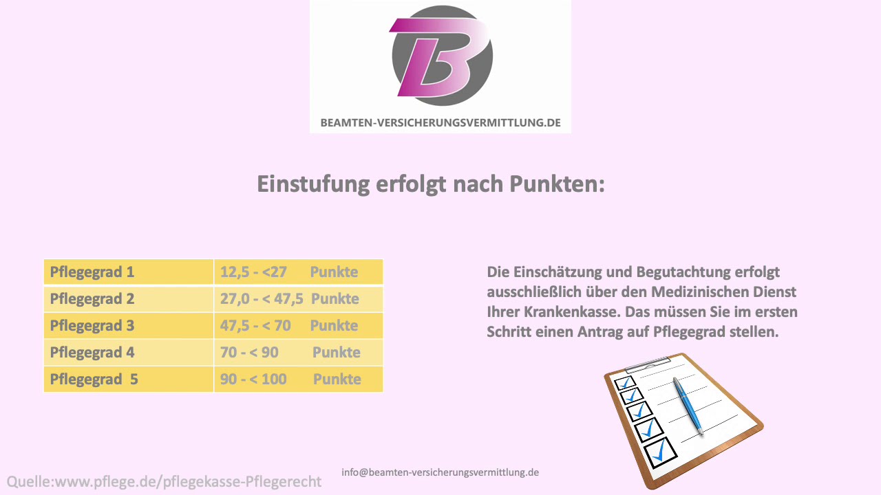 Wie erfolgt die Einstufung in den Pflegegrad