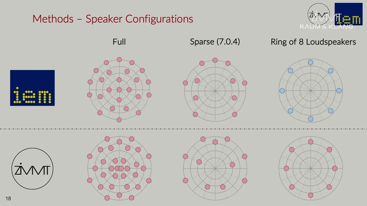 RAUM + KLANG - SANE Research: Evaluating Spatial Consistency across Venues • Konstantin Fontaine