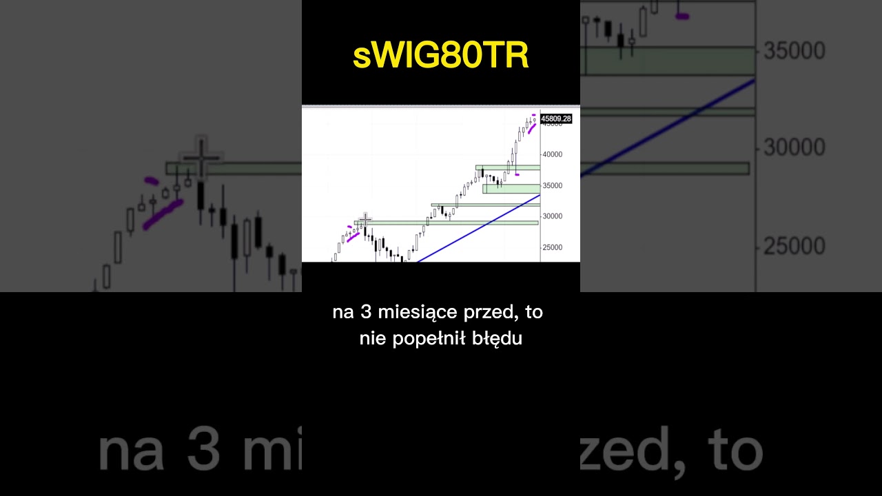 #swig80  byle nie jak w 2021 r.