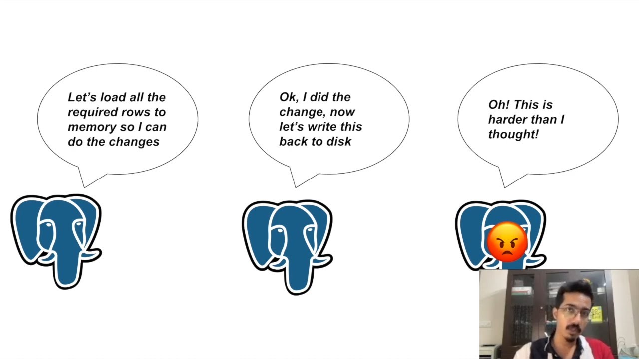 How PostgreSQL Stores Data Reliably | Write Ahead Logging | Postgres Internals