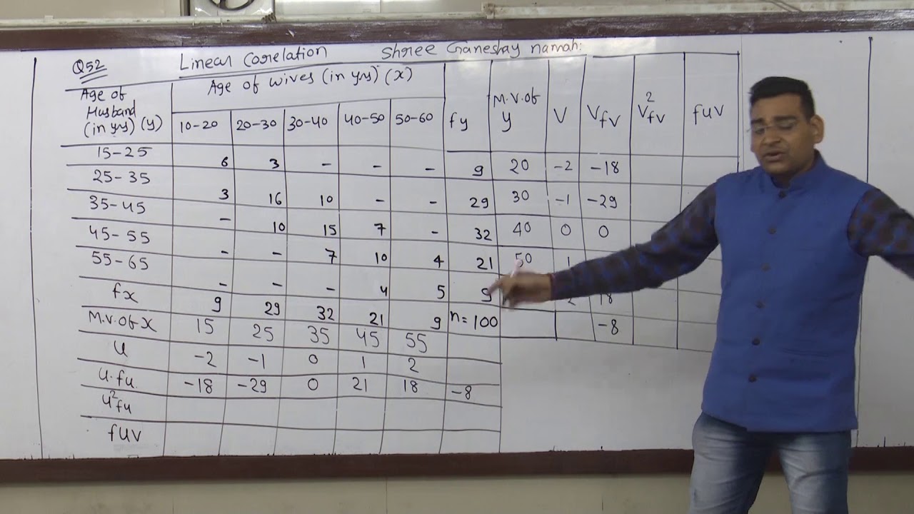 F.Y.B.com - LINEAR CORRELATION PART 01 BY Nainsingh sir