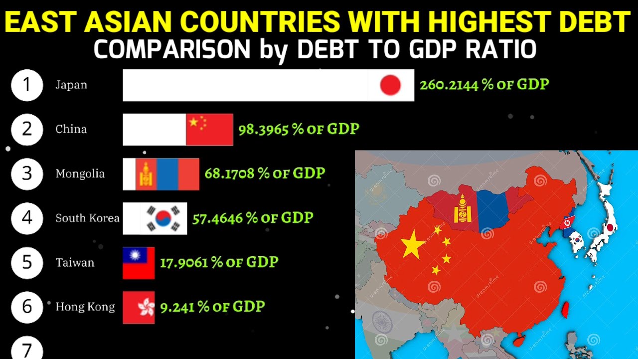East Asian countries with highest debt 1990-2028