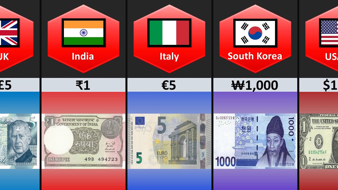 Smallest Banknotes From Different Countries