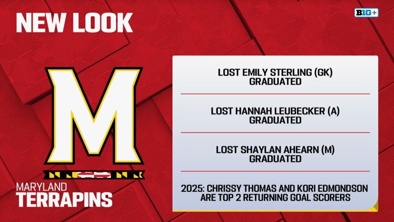 Syracuse vs Maryland Women's College lacrosse 2025