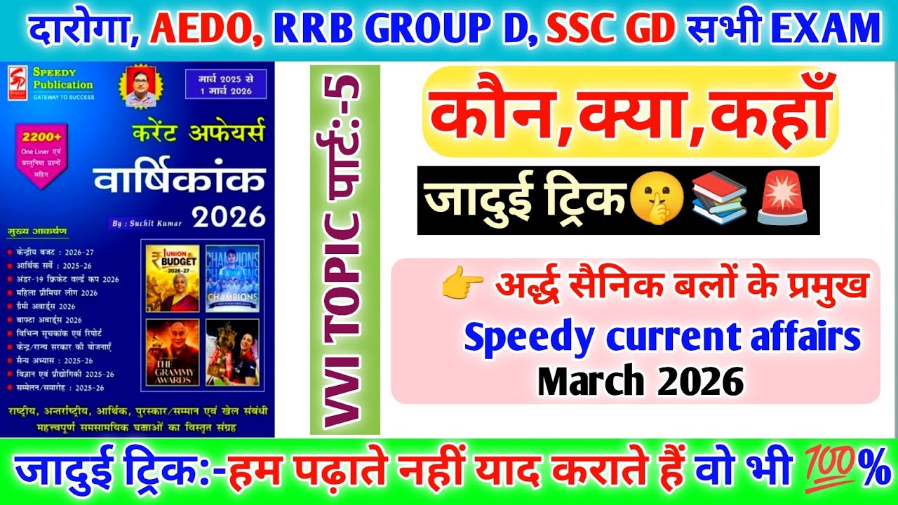 Part-5,कौन,क्या, कहाँ?🤔।।Trick🤫Speedy Current affairs ।। VIBHASH KUMAR VIBHU