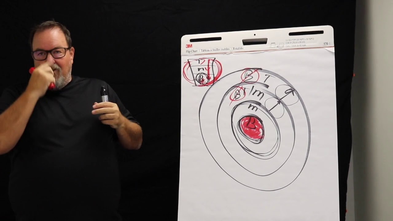 The Hydra Training: Facebook Ads Video Retargeting Funnel