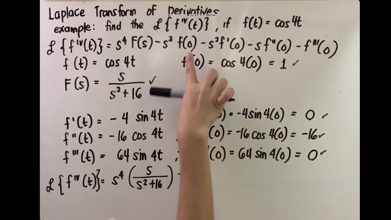 Laplace Transform of Derivatives