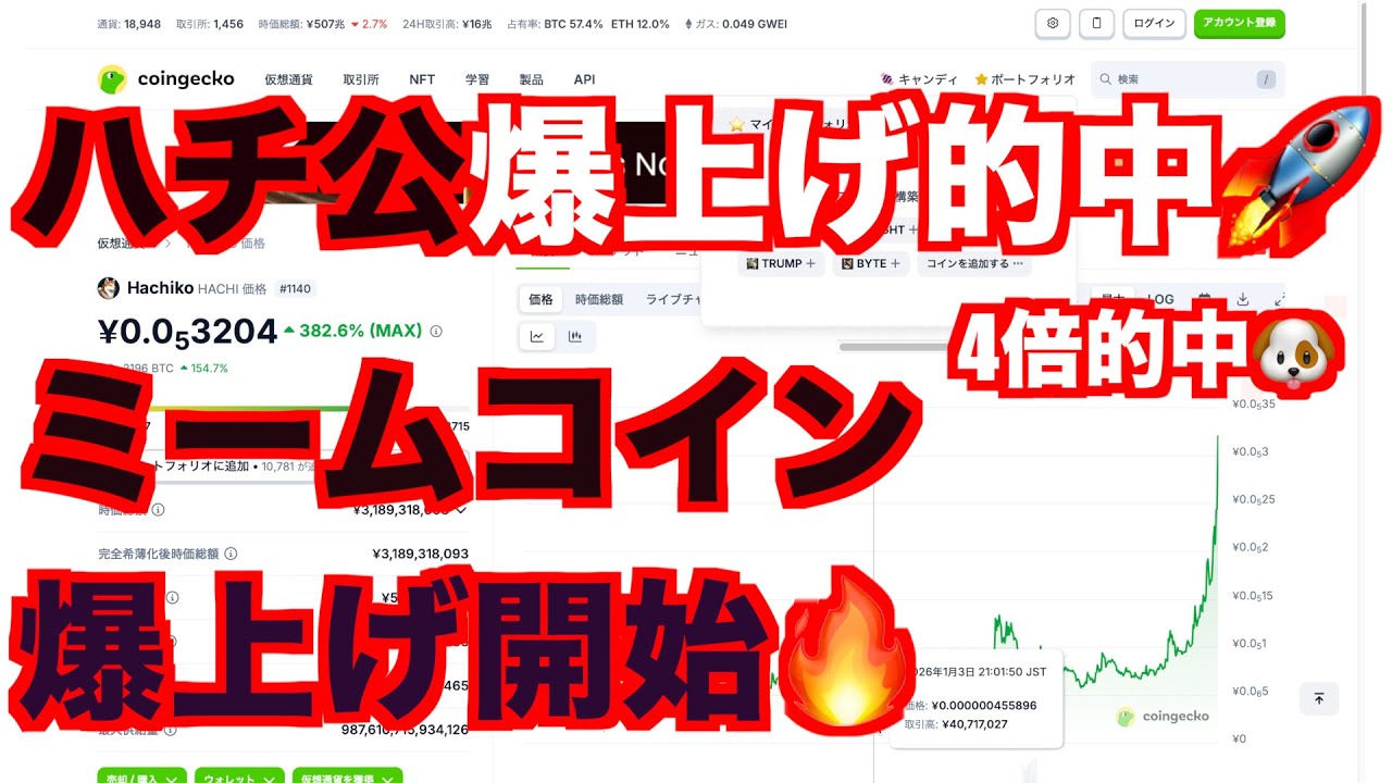 5日前に無料動画で伝えたハチ公コイン【4倍の爆上げ】的中しました😎更なるミームバブルがやってくる予感🐴☘️✨