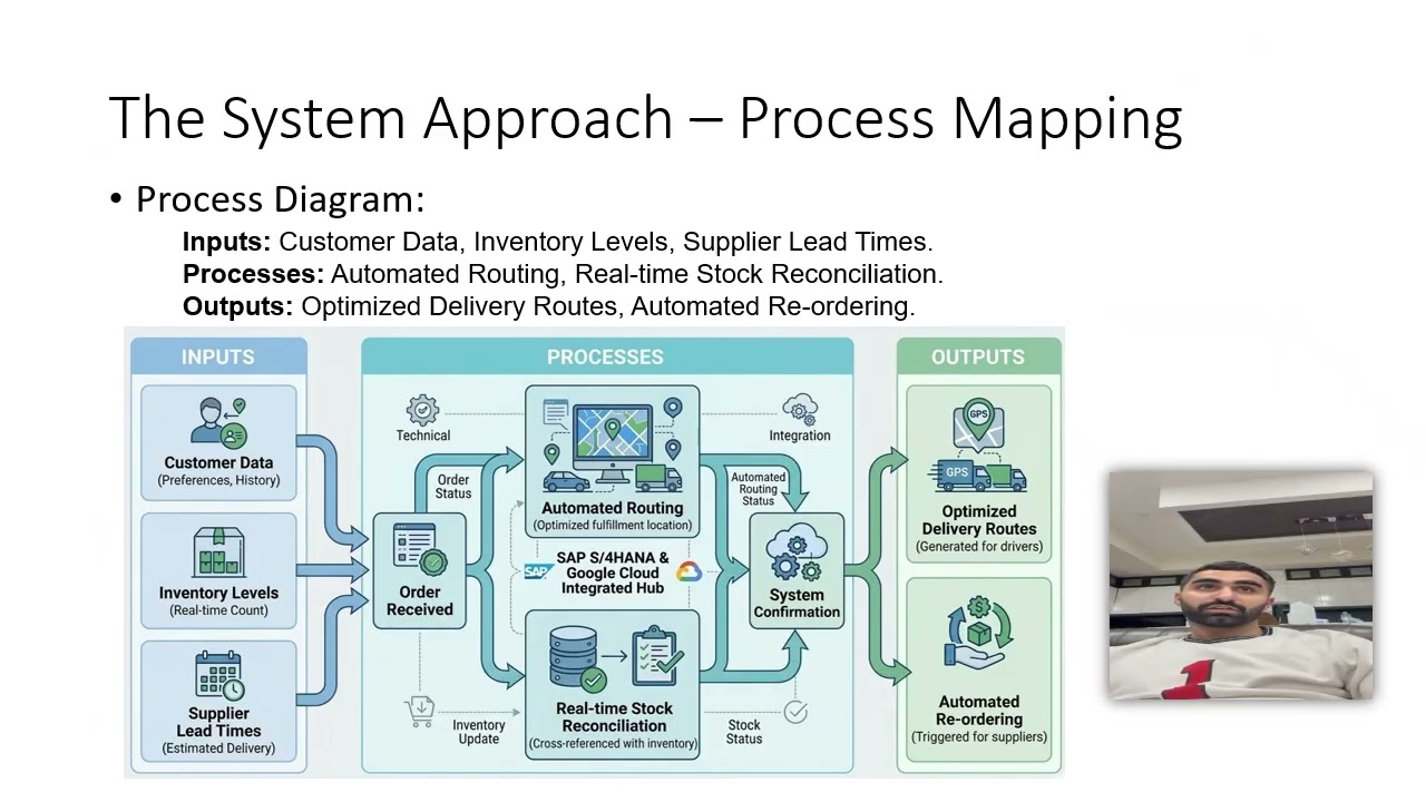 System processing mapping