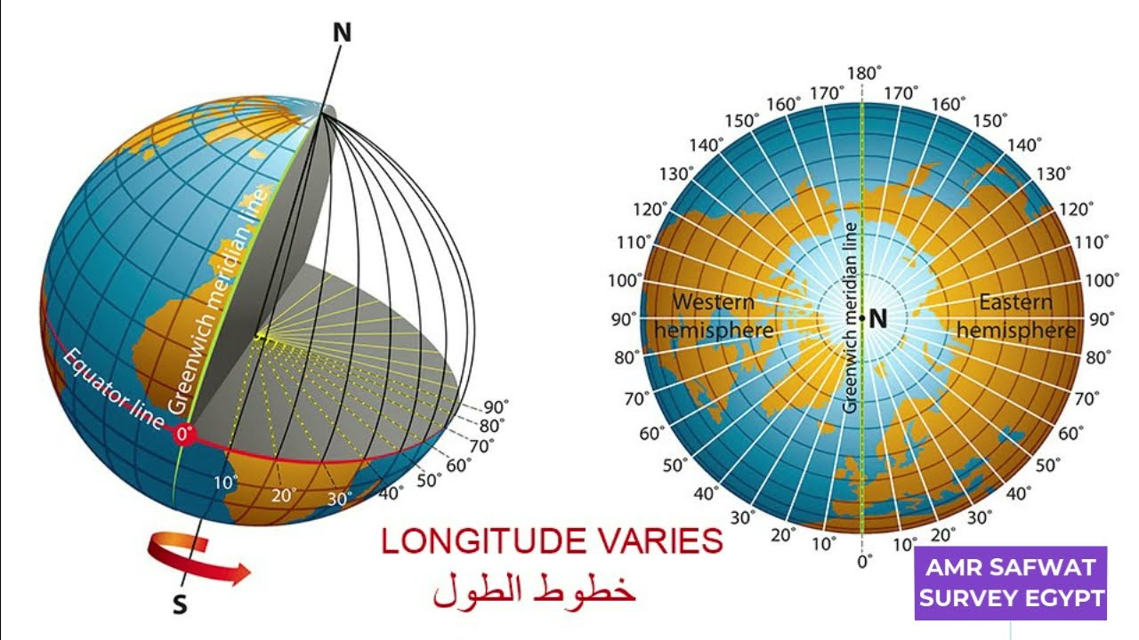 شرح الاحداثيات الجغرافية وما هي خطوط الطول ودوائر العرض او 3D Geogarphic Coordinates .
