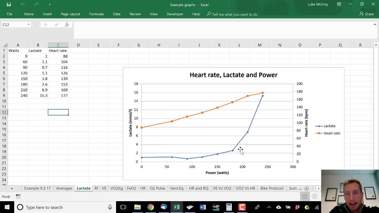 Acute responses part 2 (data interpretation)