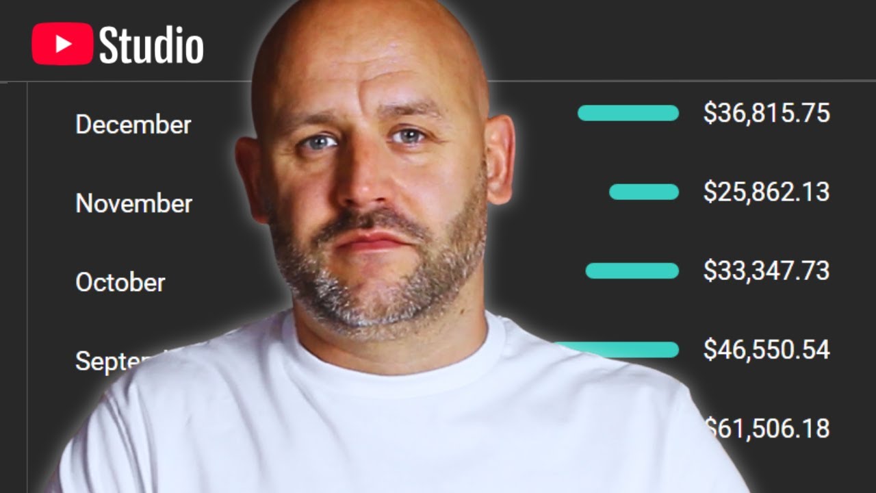 How Much YouTube Pays for 1,000 Views in 2026 | Top CPMs Revealed