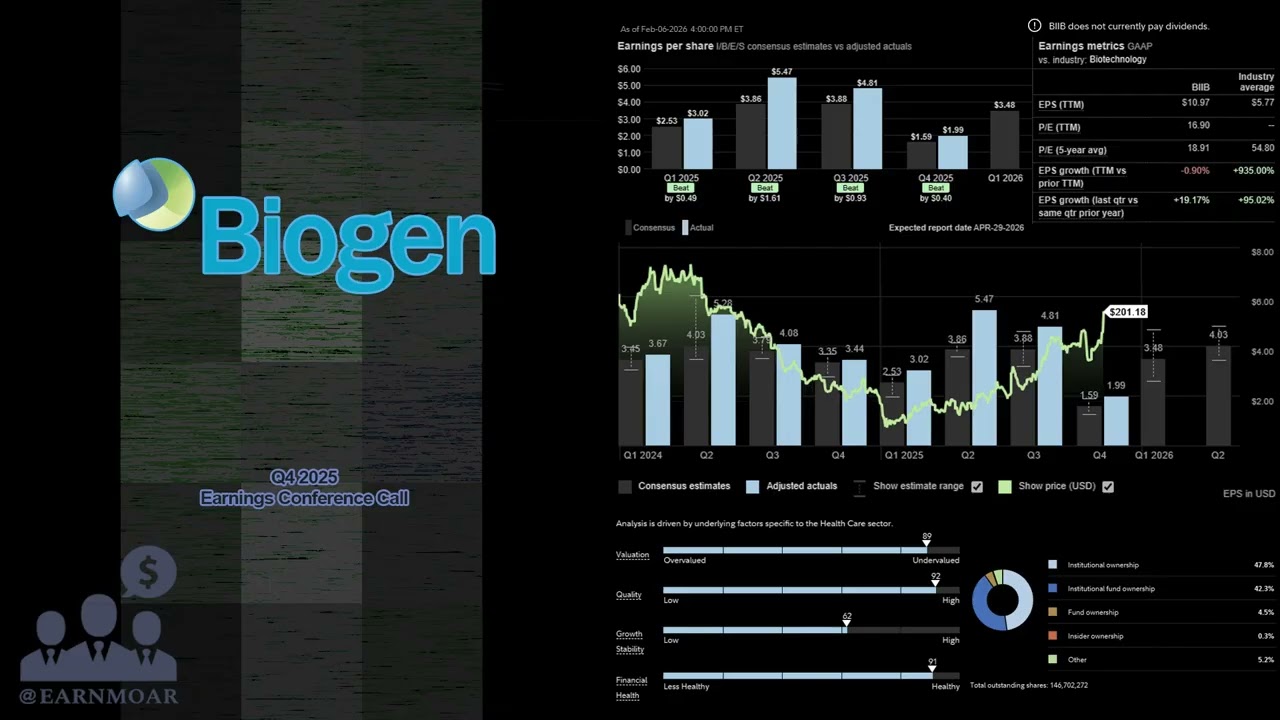 $BIIB Biogen Q4 2025 Earnings Conference Call