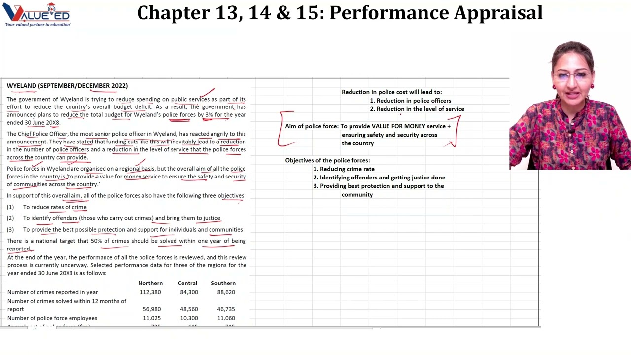 PM Questions - Wyeland II ACCA PM Classes II ACCA PM Performance Appraisal Chapter Question
