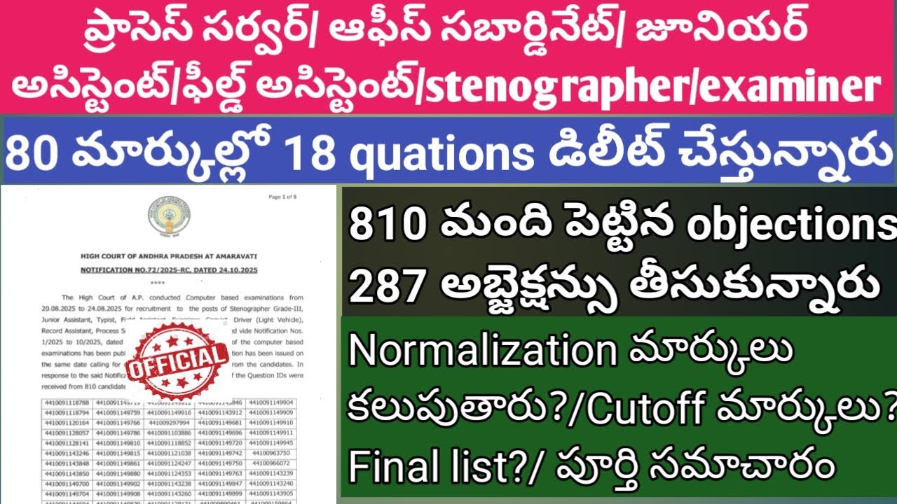 AP District Court exams results latest update | Final results 2025 | High court latest