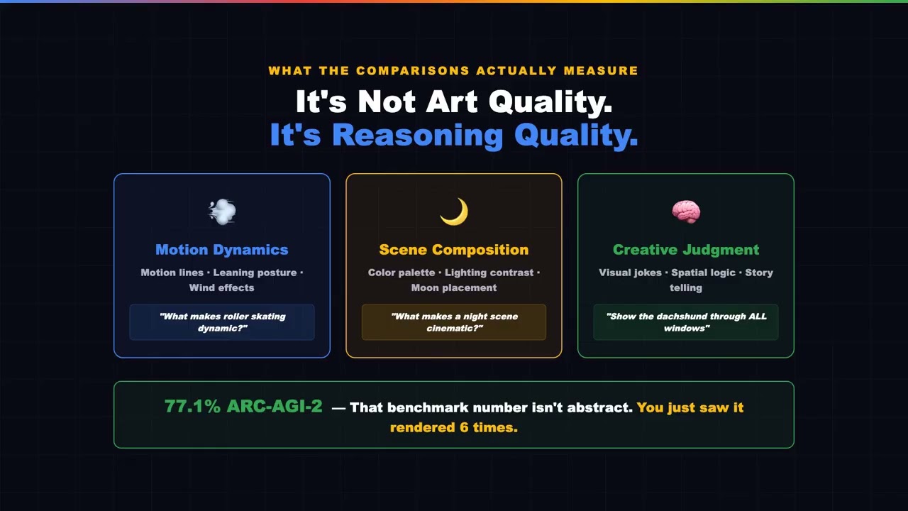 Jeff Dean Just Showed Why Gemini 3.1 Pro Is a MASSIVE Upgrade 🤯