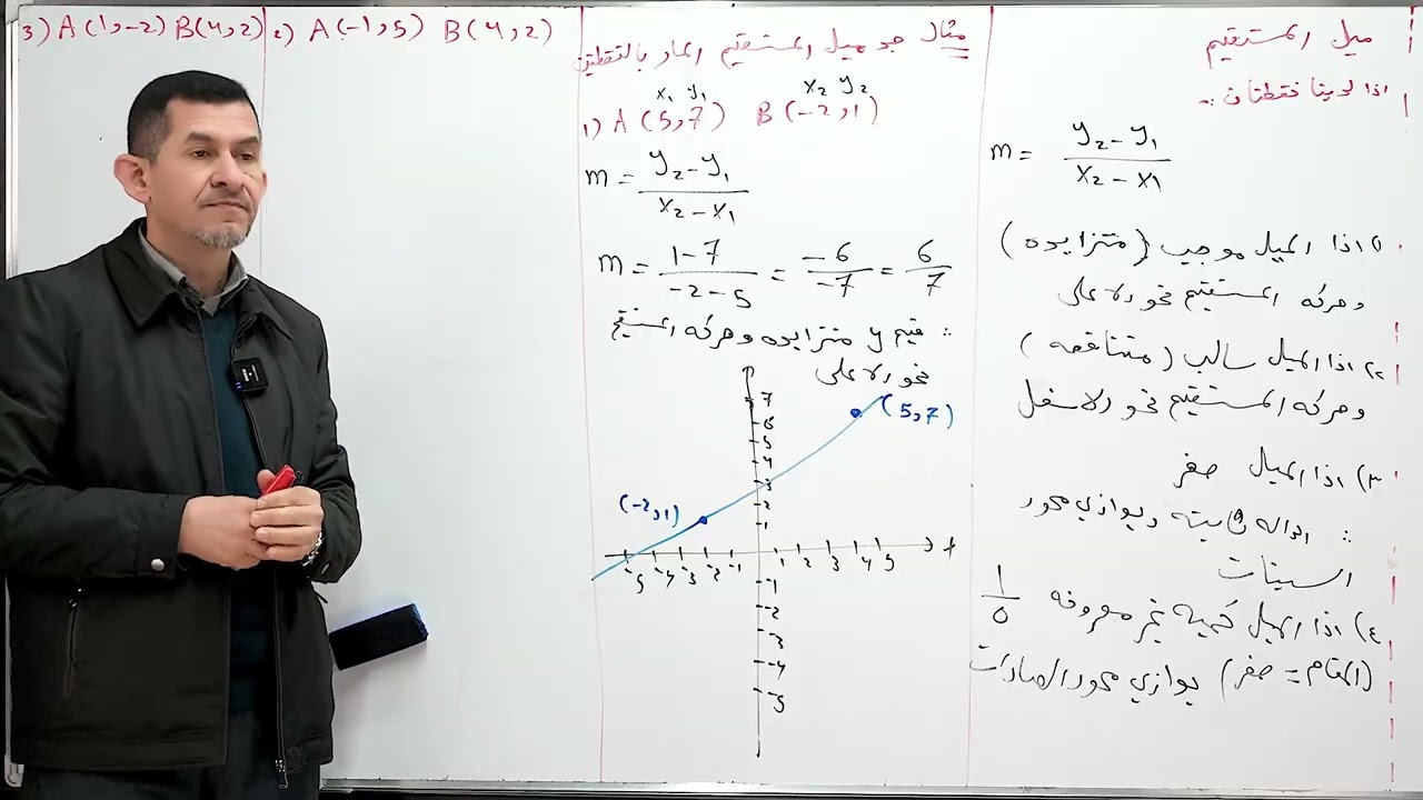 المحاضره 2 ميل المستقيم الفصل الرابع ثالث متوسط 