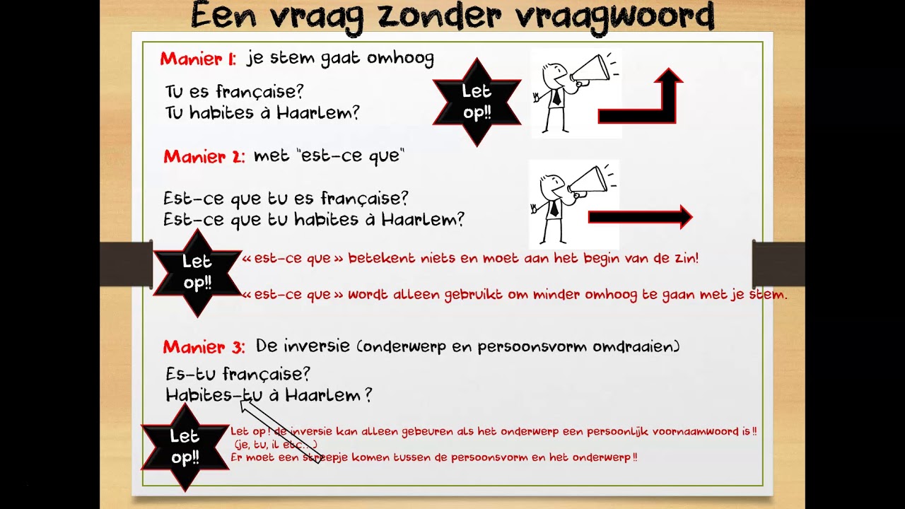 een vraag stellen in het Frans