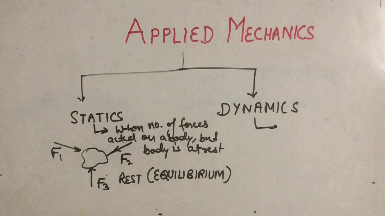 Applied mechanics (Basic Concept)