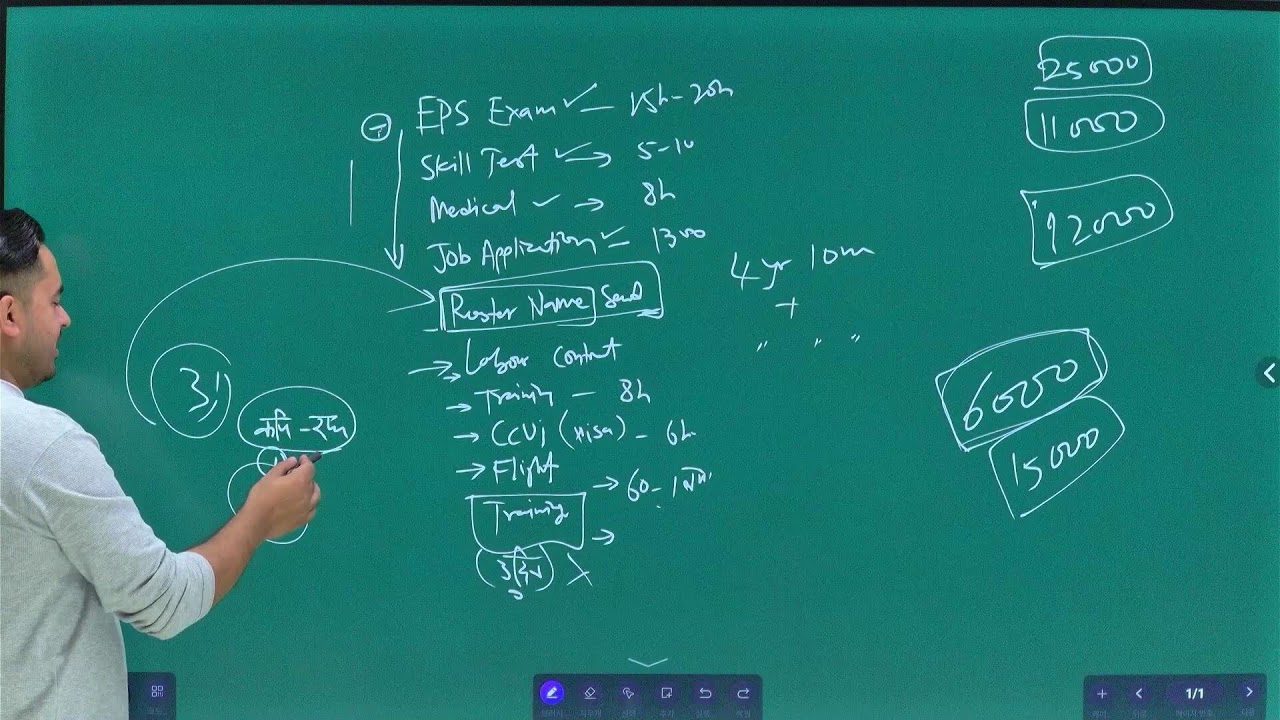 Korean Language Class Day 1 Introduction Dream Korea 6am