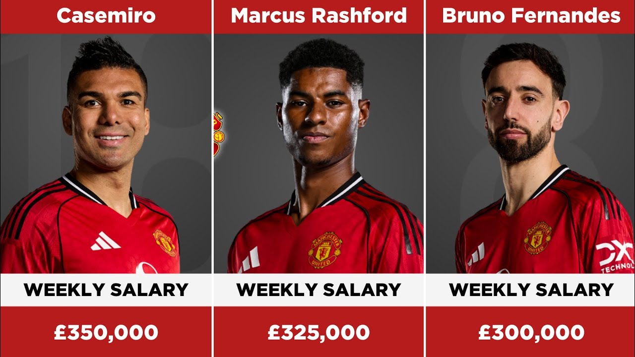 💰 Manchester United Players Salaries 2025/26 | Highest Paid to Lowest
