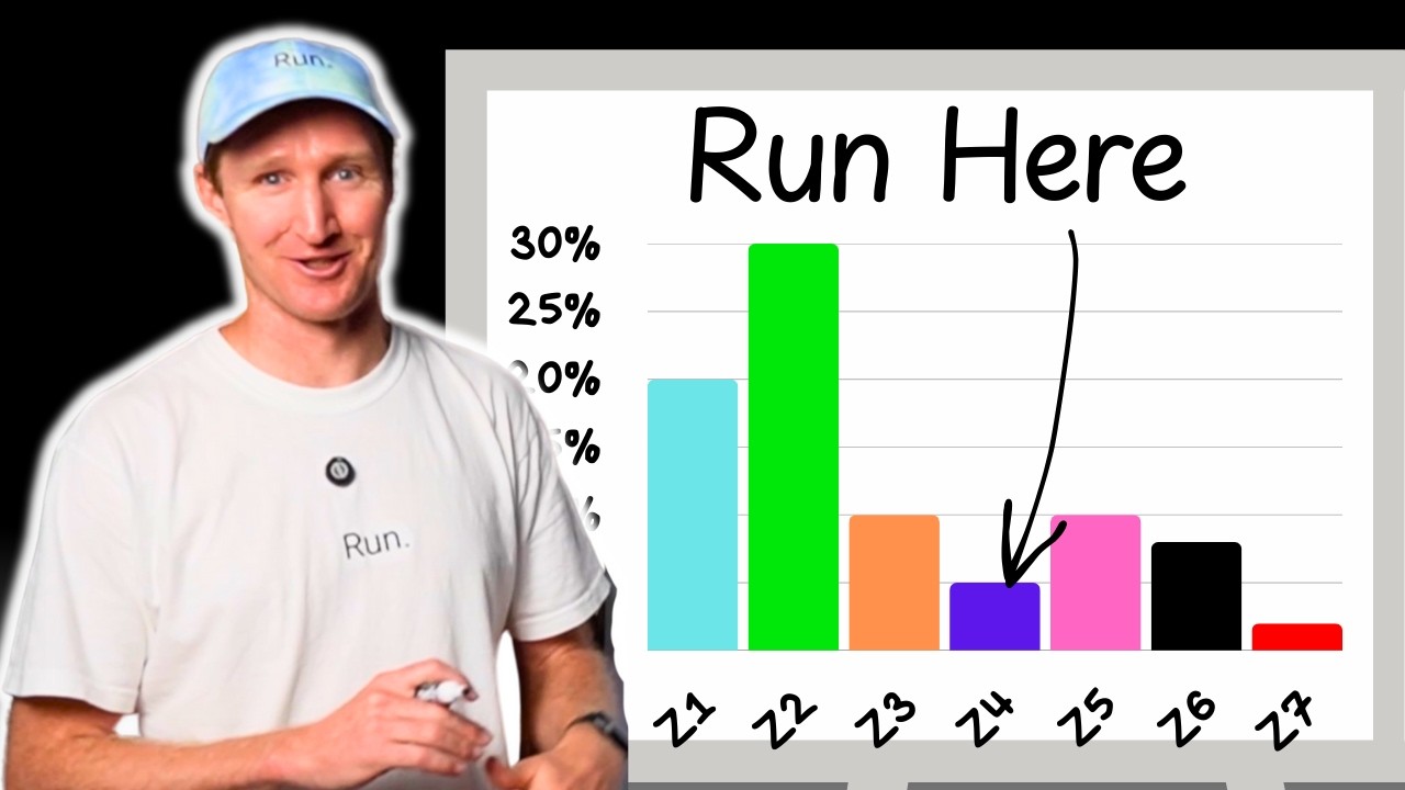 How to Use Running Zones for Targeted Improvement - Deep Dive