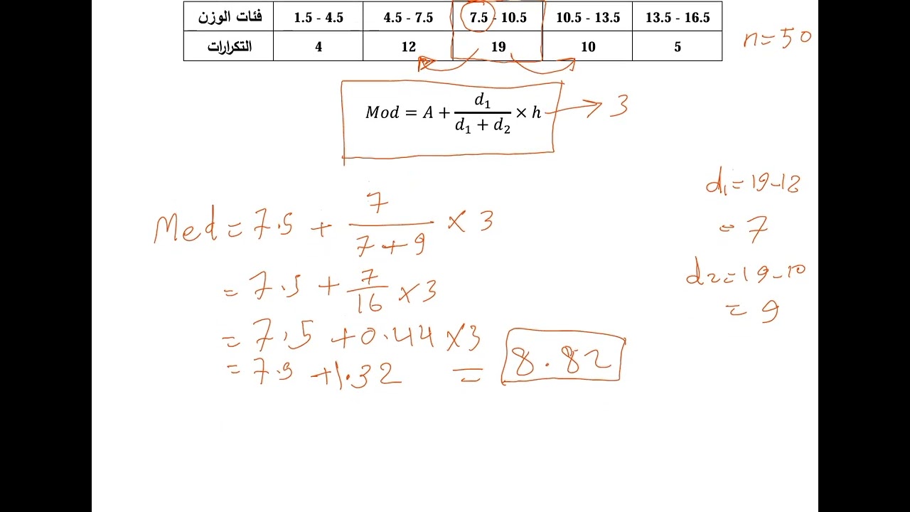 المنوال للبيانات المبوبة فئات