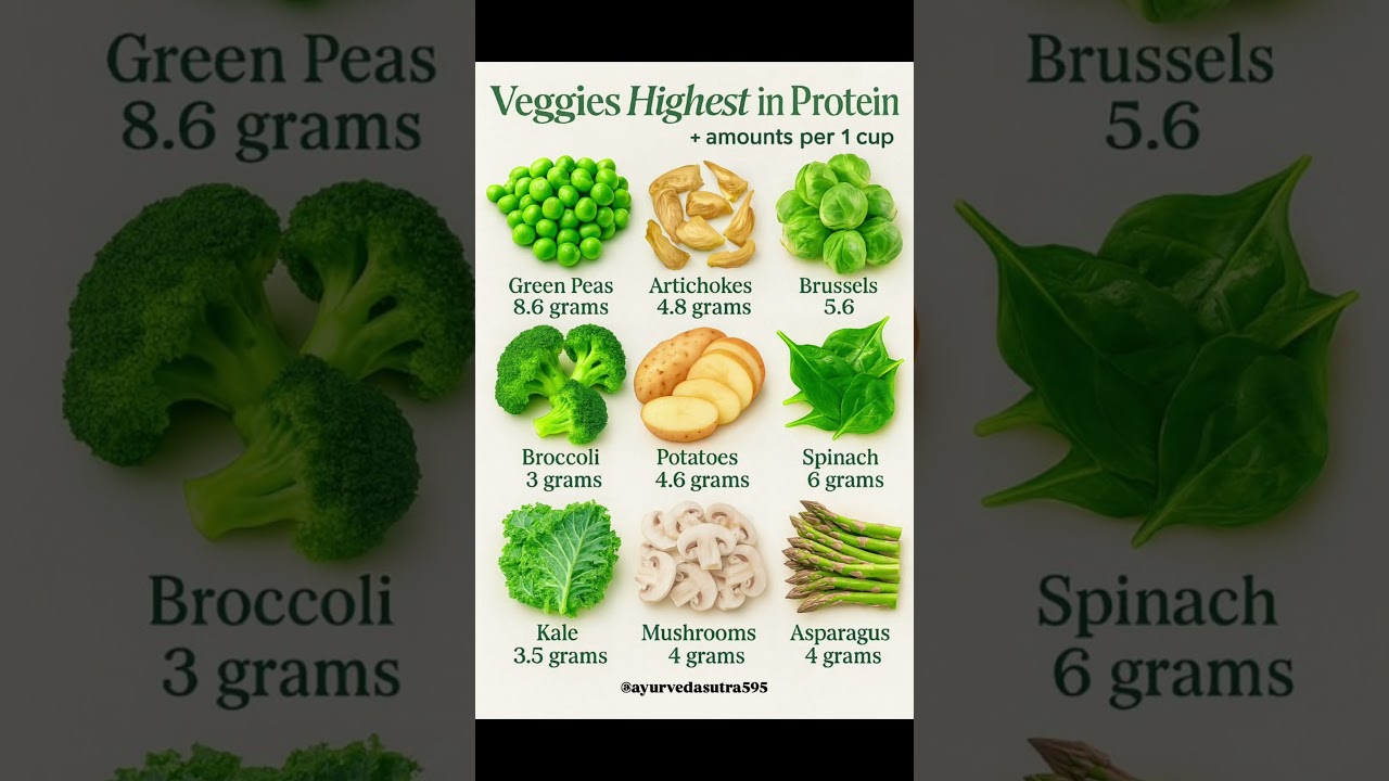 🌱 Top 9 High Protein Vegetables | Boost Muscle & Health Naturally 💪🥦