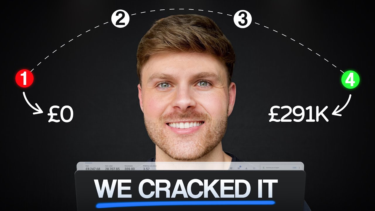 How We Doubled This Jewellery Brand’s Sales | Google Ads Case Study
