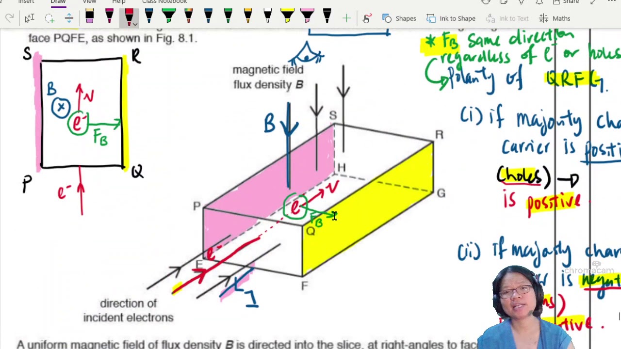 20.4d Ex3 ON19 P42 Q8 Hall Voltage Polarity | A2 Magnetic Fields | CAIE A 9702 Levels