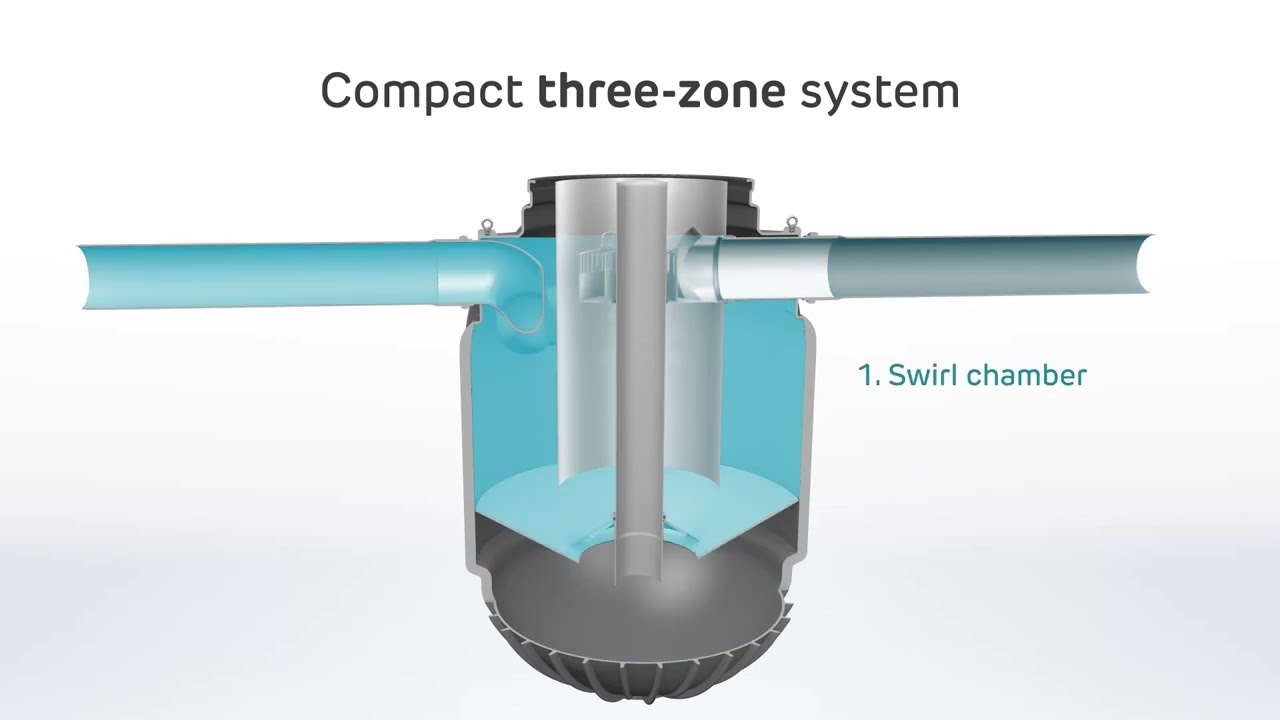 Functions and advantages of the separator EcoLoop | GRAF