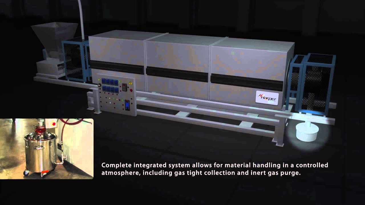 Rotary Tube Furnaces - Harper Features & Innovations