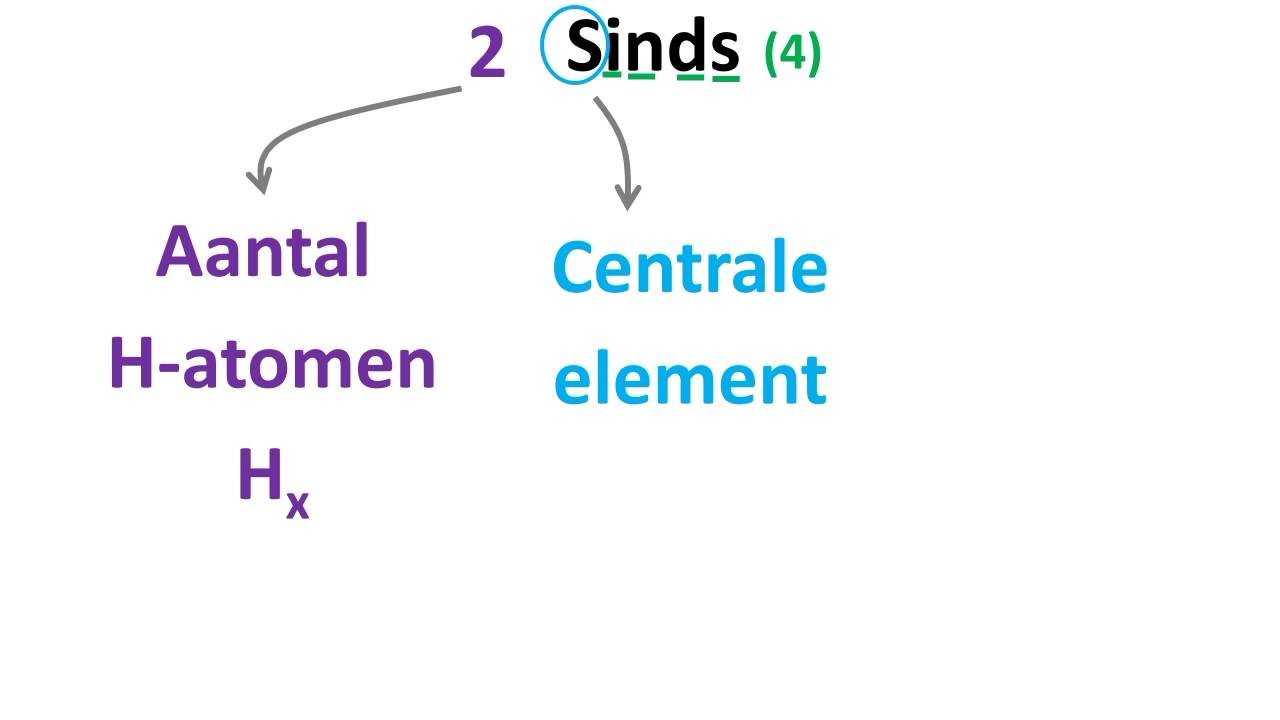 Ternaire zuren hulpmiddel onthouden