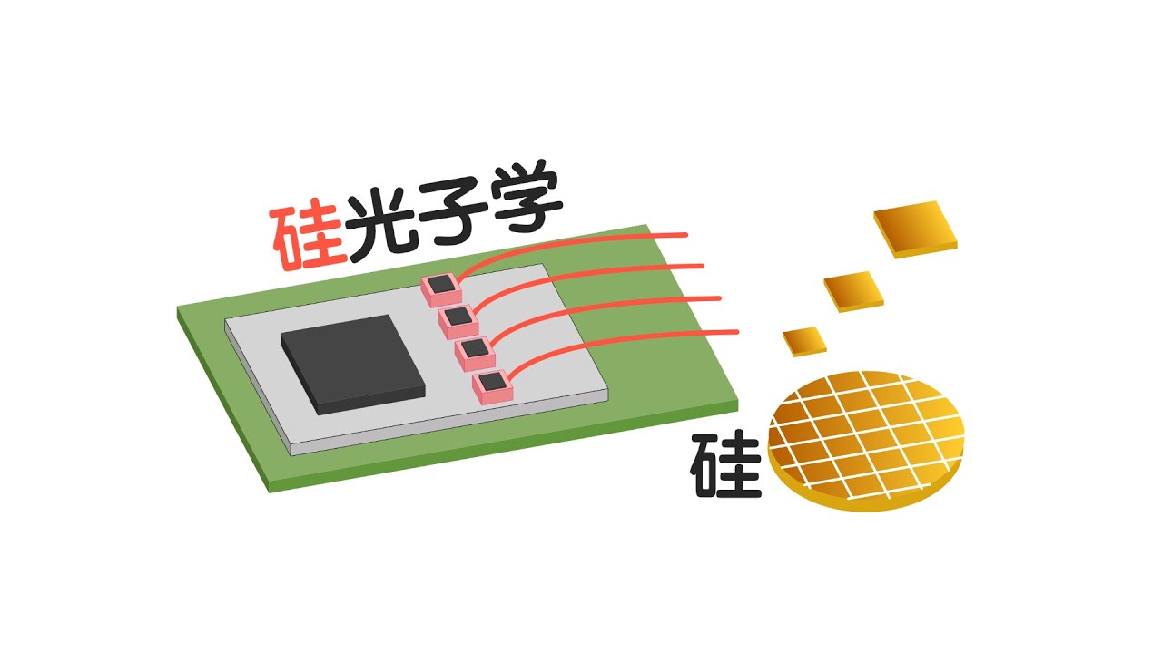 为什么所有巨头都在押注CPO光学共封装？