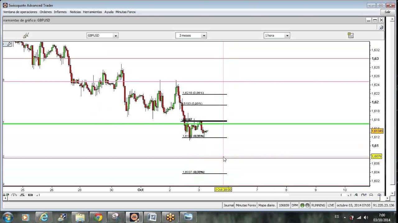 Forex:  El Yen muestra debilidad a primera hora. V&iacute;deo (03-10-2014)5:30 GMT