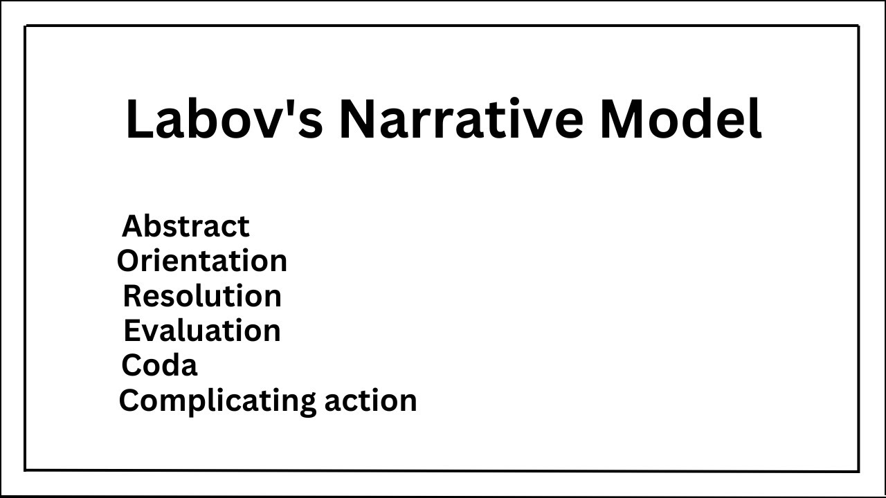 Labov's Narrative Model in Simple Wording