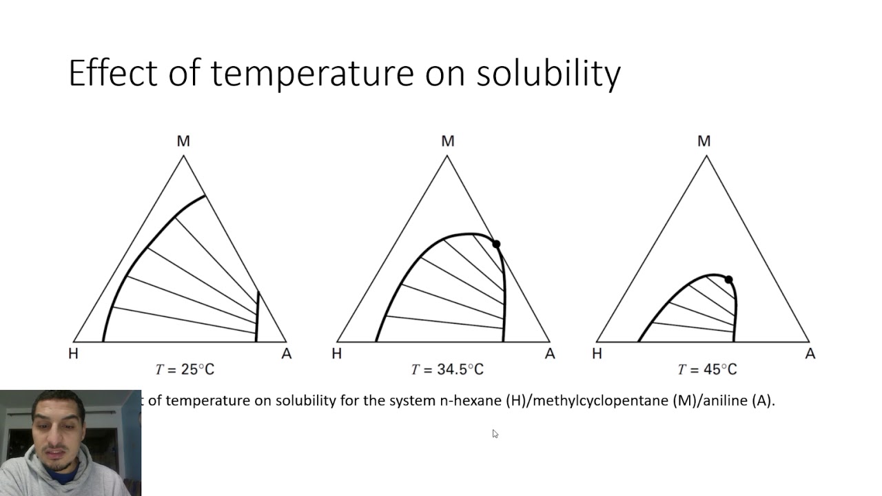 Excel for Chemical Engineers | 52 | Liquid-liquid extraction (3) - Equilibrium and tie lines