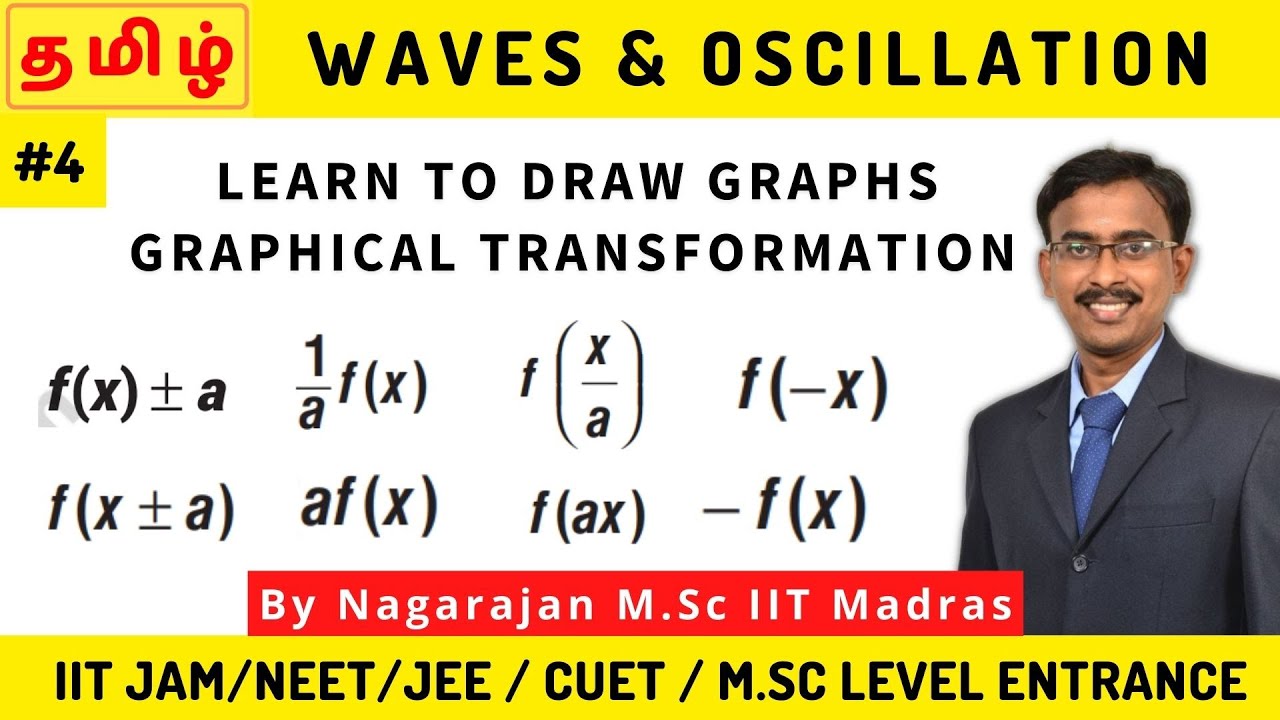 #4 Graphs sketching and transformation | functions IIT JAM / CUET/ JEE / NEET / State Board / CBSE