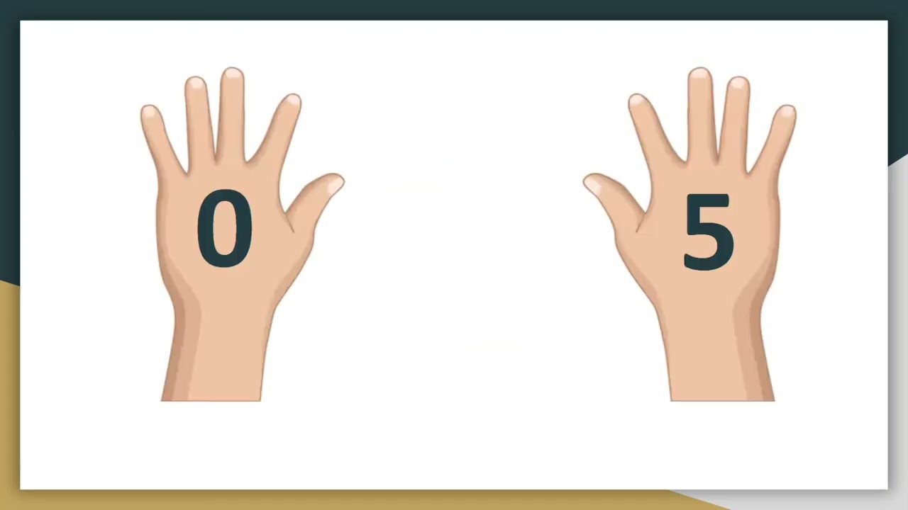 HouseLearning Grade 3 Multiplication Facts (0–12)