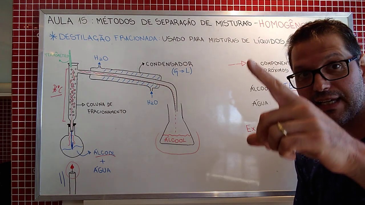 MÉTODO DE SEPARAÇÃO - DESTILAÇÃO FRACIONADA - COLUNA DE FRACIONAMENTO