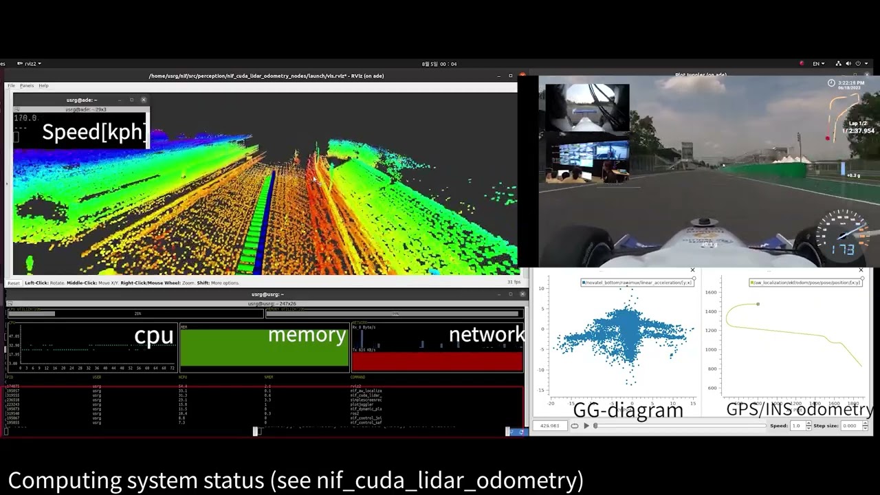 Efficient LiDAR-inertial odometry for autonomous racecar