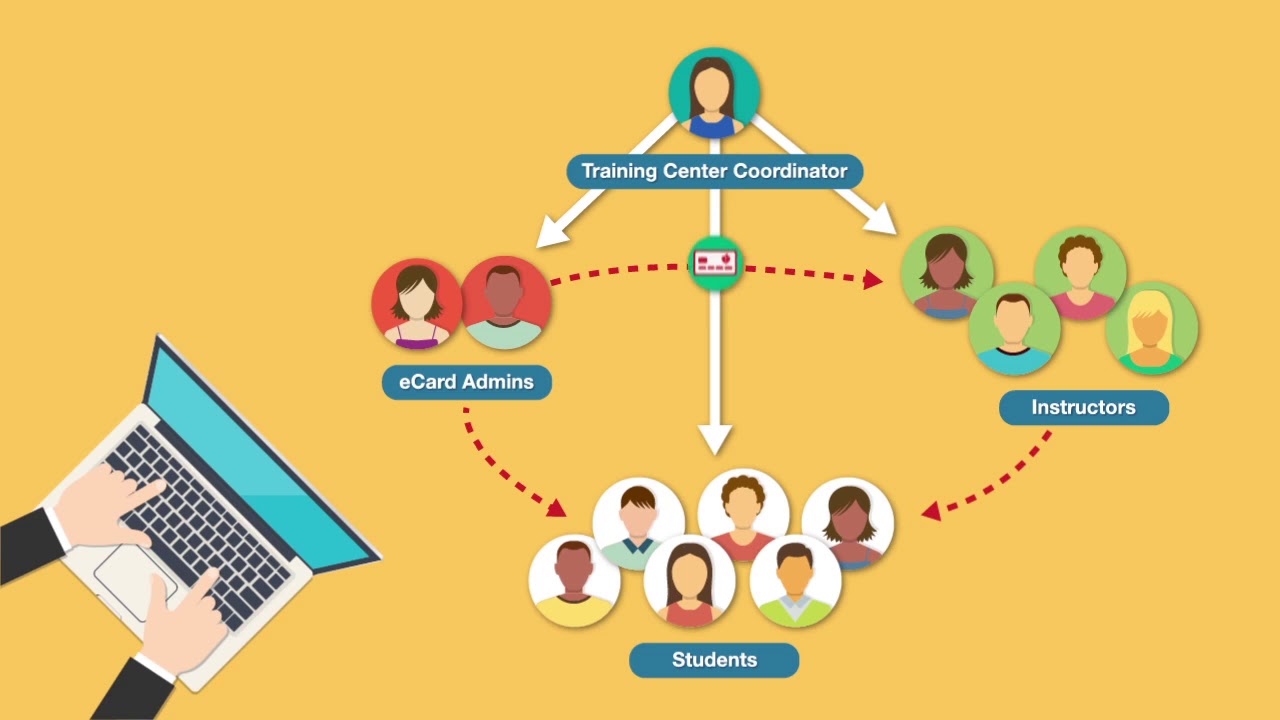 eCards Overview Intro