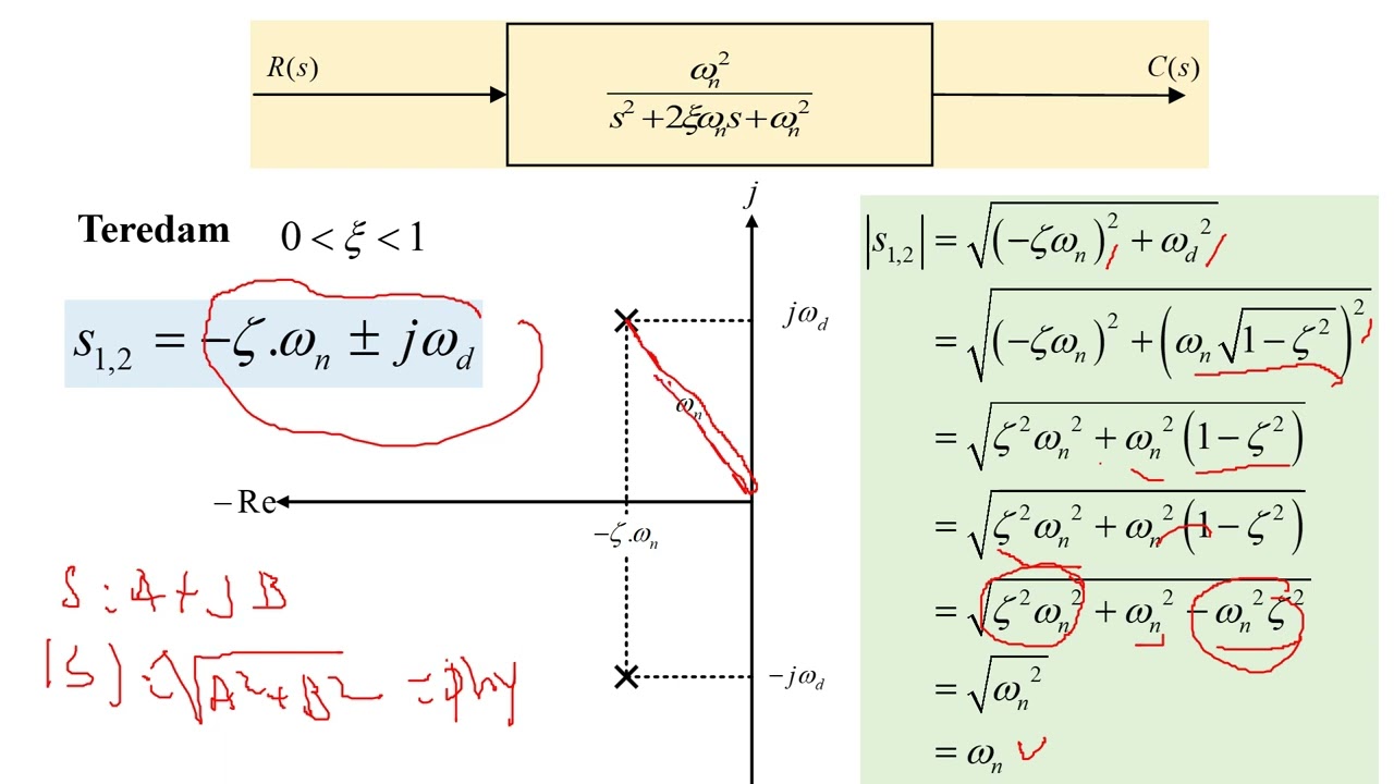 11. Respon Sistem Teredam (Underdamped)