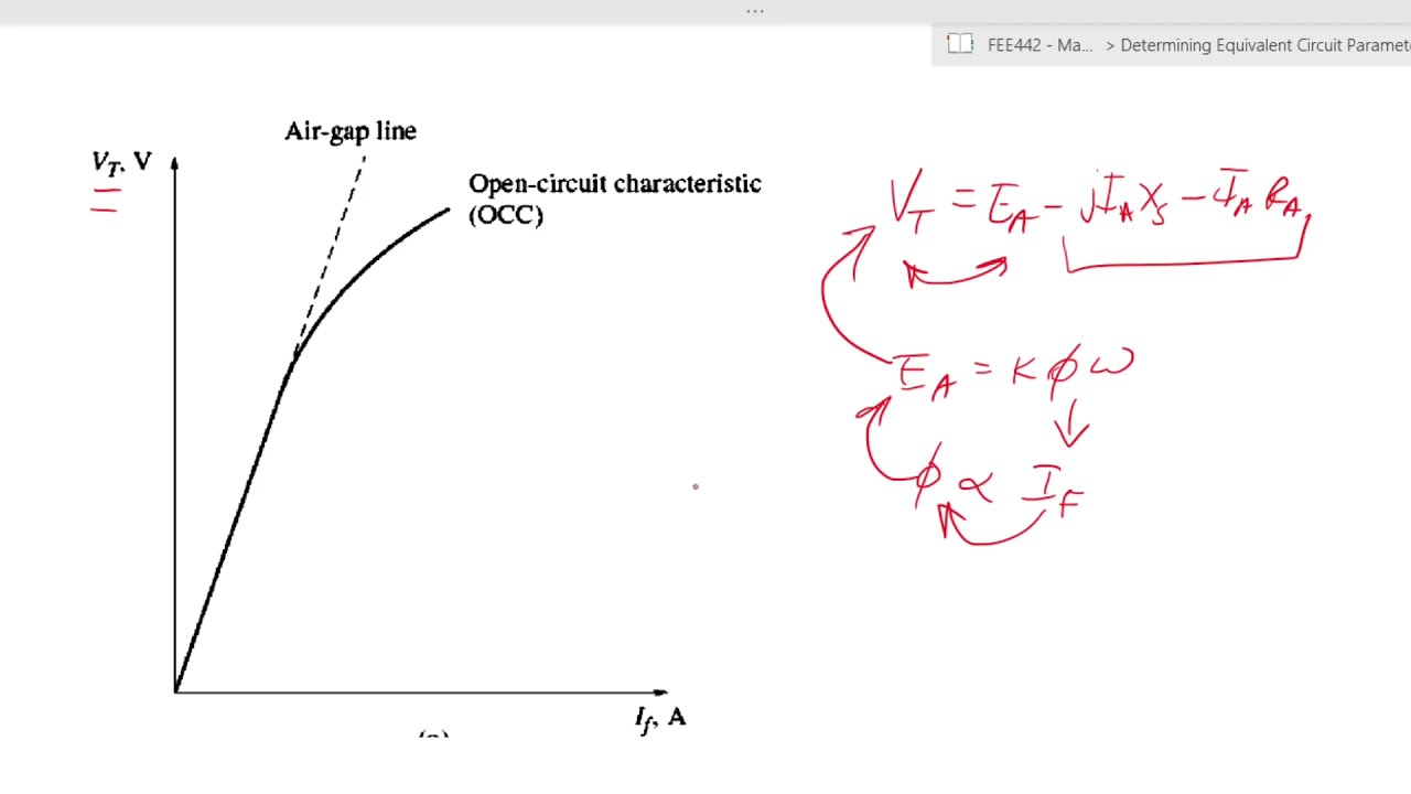 Synchronous Generators: Determining equivalent circuit parameters