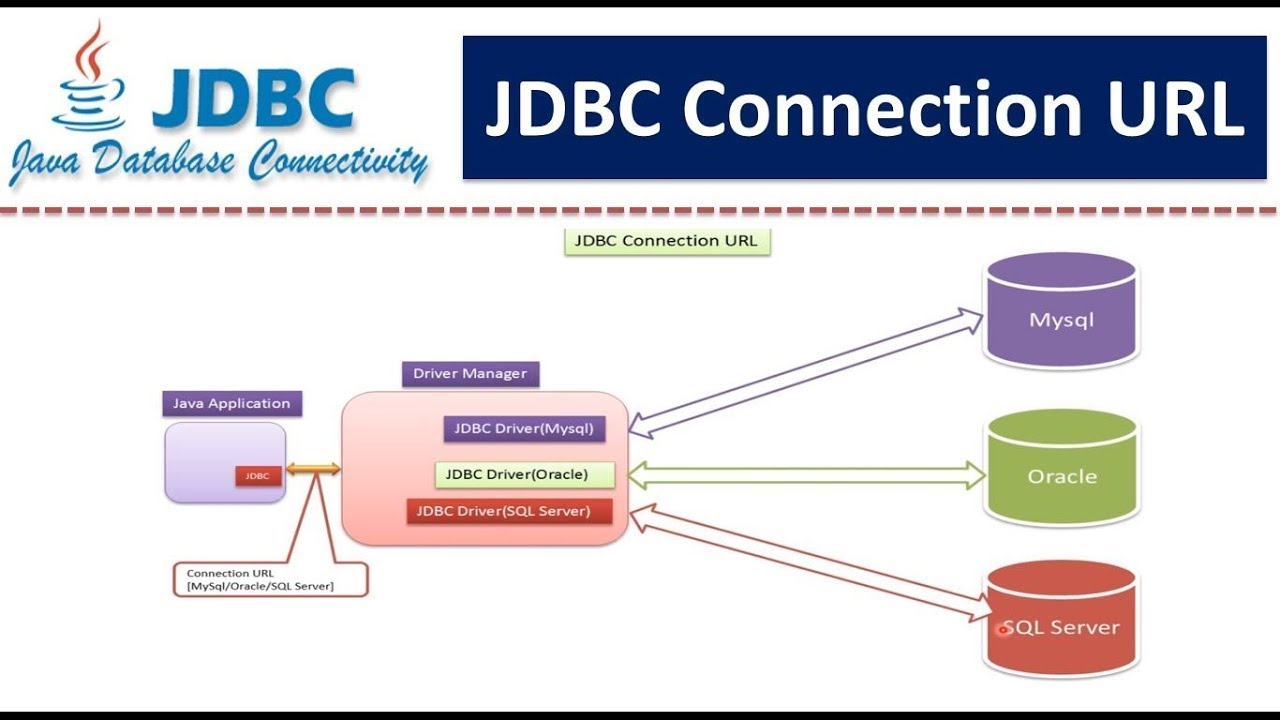 How to Save Data into Microsoft SQL Database using Java and NetBeans