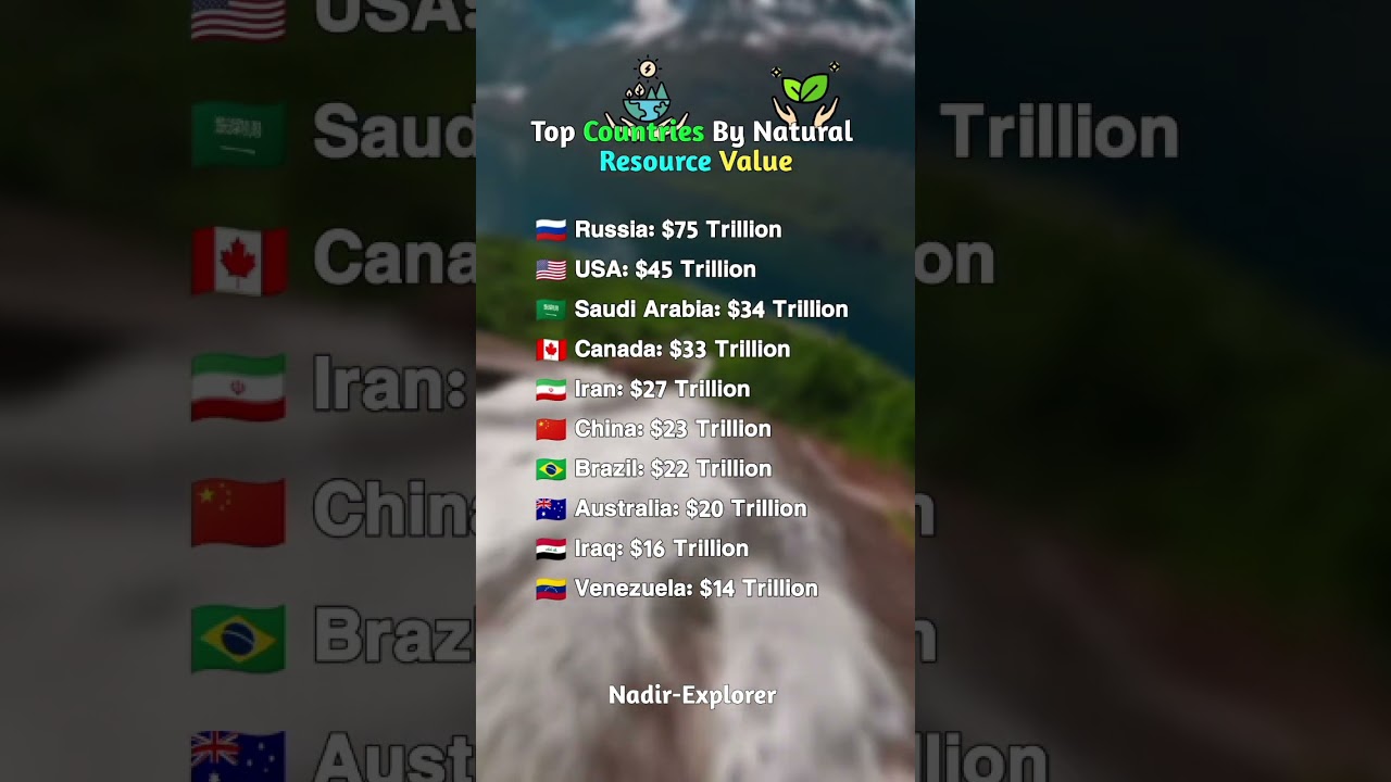 Top Countries By Natural Resource Value #europe #map #mapping #geography #world #history