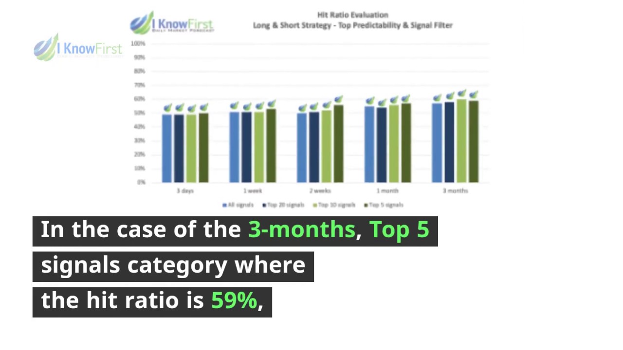 Bovespa Stocks Analysis: I Know First Evaluation Report