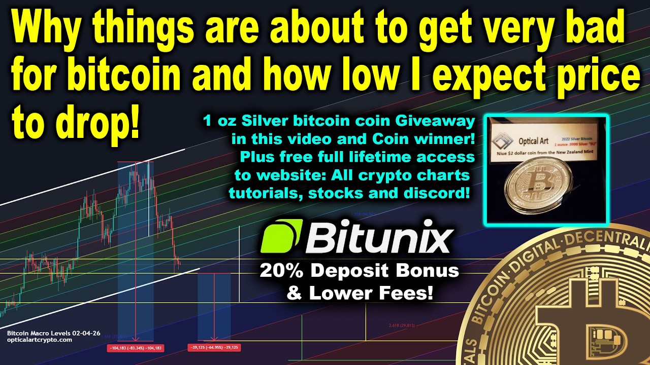 bitcoin crash prediction! Why BTC could drop to $20k and timing to hit that bottom price.