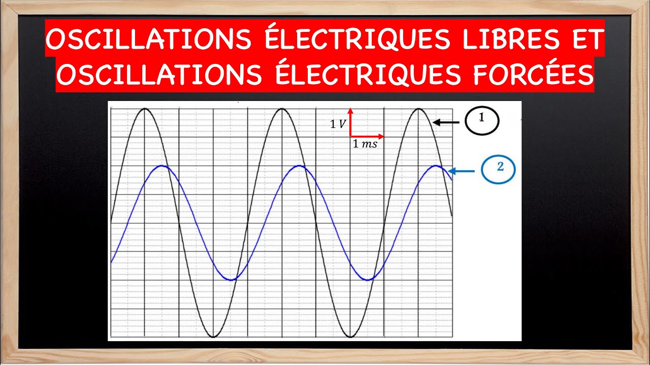 💥 OSCILLATIONS ÉLECTRIQUES : Ce que tu DOIS ABSOLUMENT savoir ⚠️
