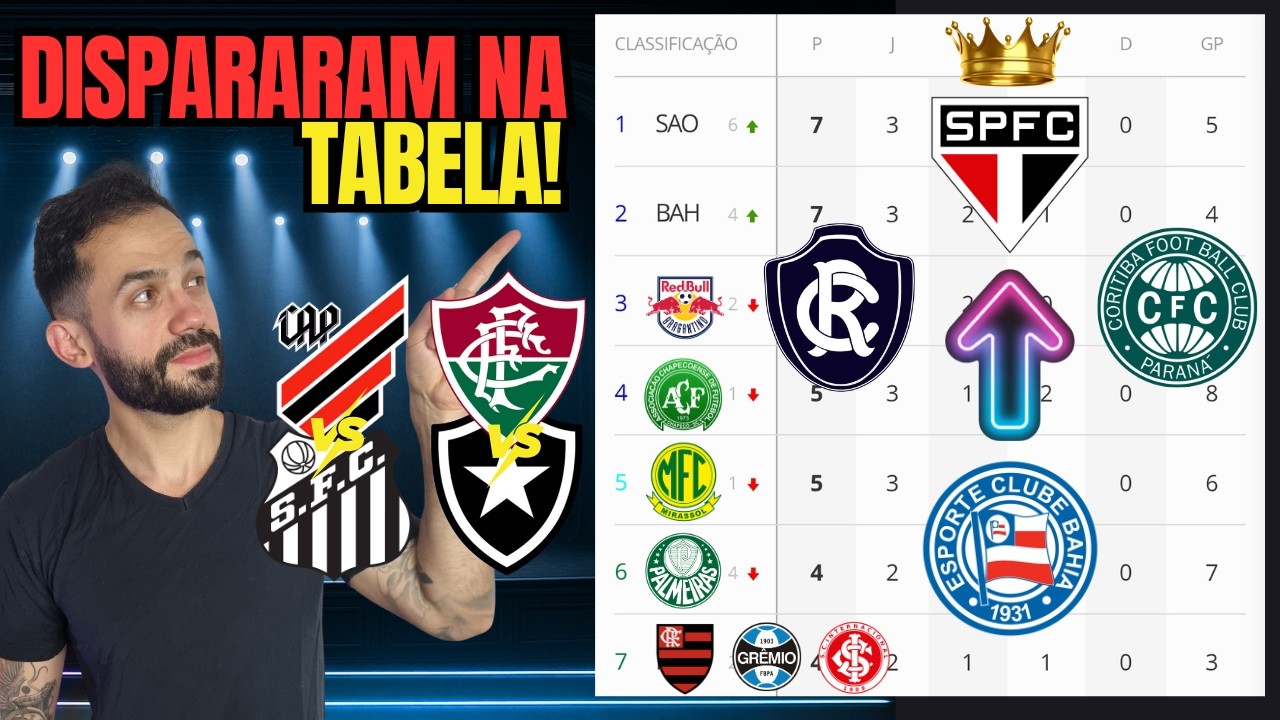 REMO E CORITIBA FORTES NA SÉRIE A E SUBINDO NA TABELA! BAHIA DISPARA E ATHLETICO-PR JOGA HOJ!